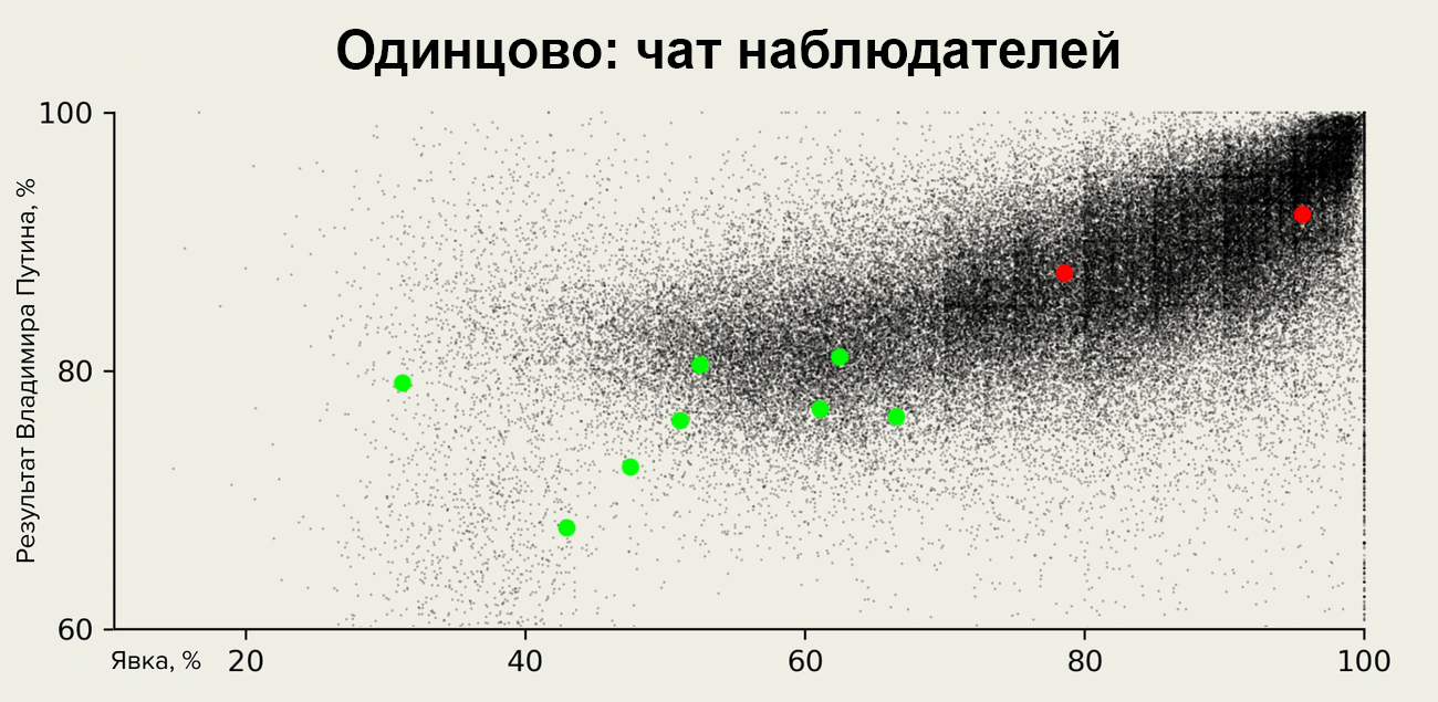 Одинцовские из наблюдательских чатов