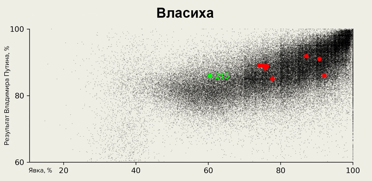 Власиха