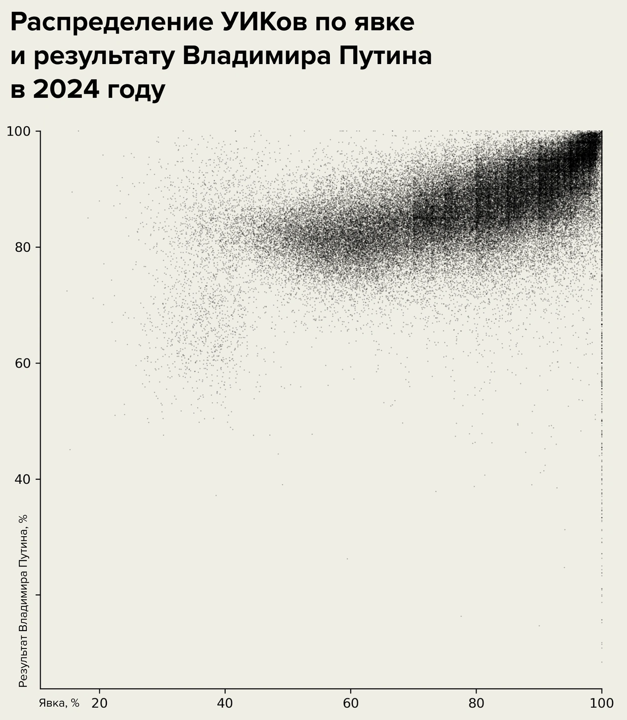 Вся Россия