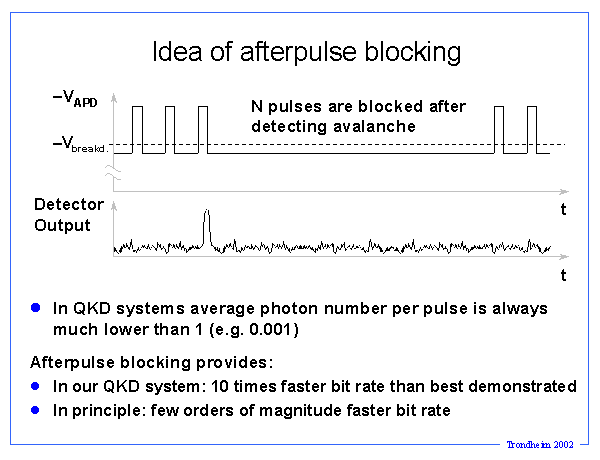 Diagram: Idea of afterpulse blocking