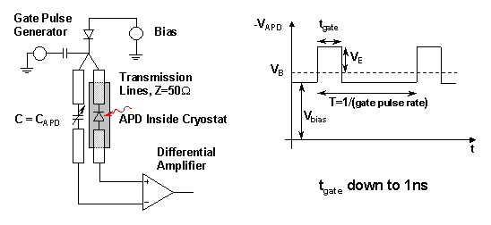 Schematic: APD in Geiger mode