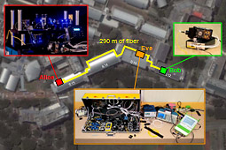 Scheme of eavesdropping experiment